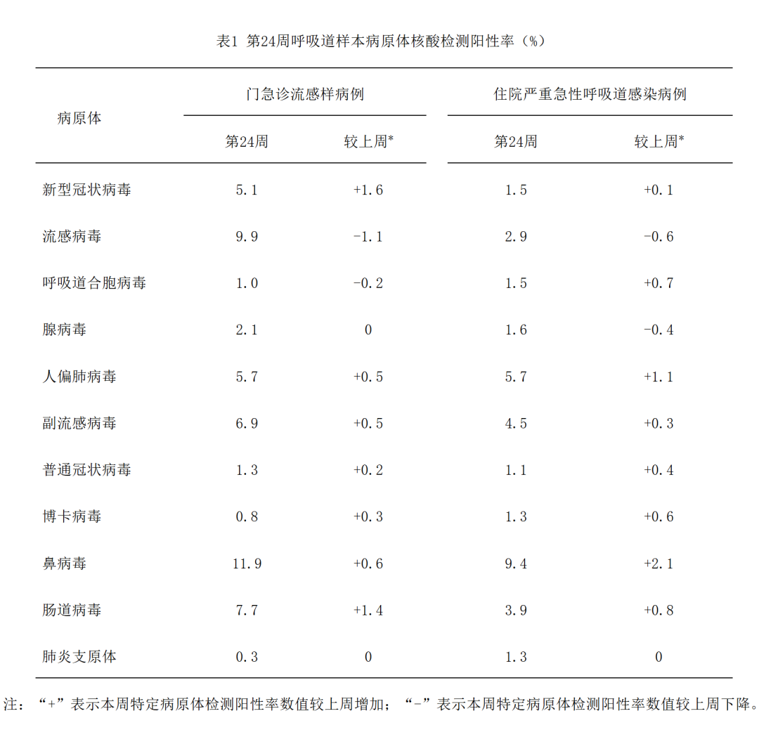 “北京病例	” 北京病例单？-第1张图片