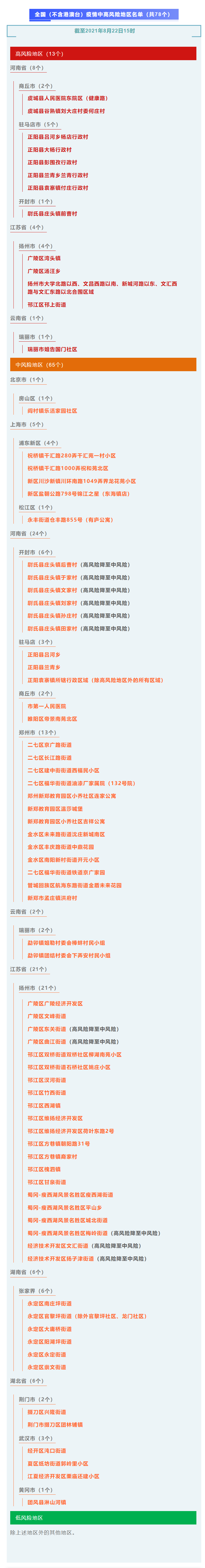 高中风险地区最新名单最新︰(高中风险区划分)-第1张图片