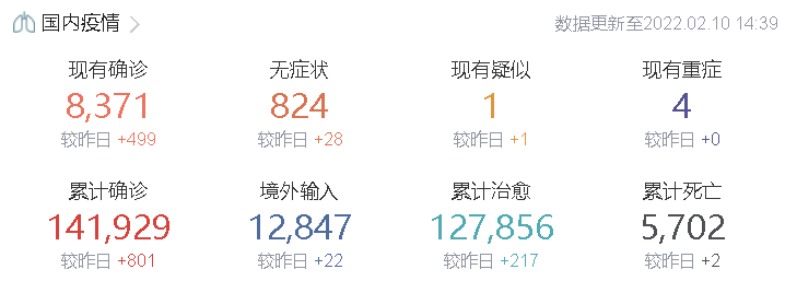 “中国新冠最新消息数据	” 中国新冠最新情况最新消息？-第1张图片