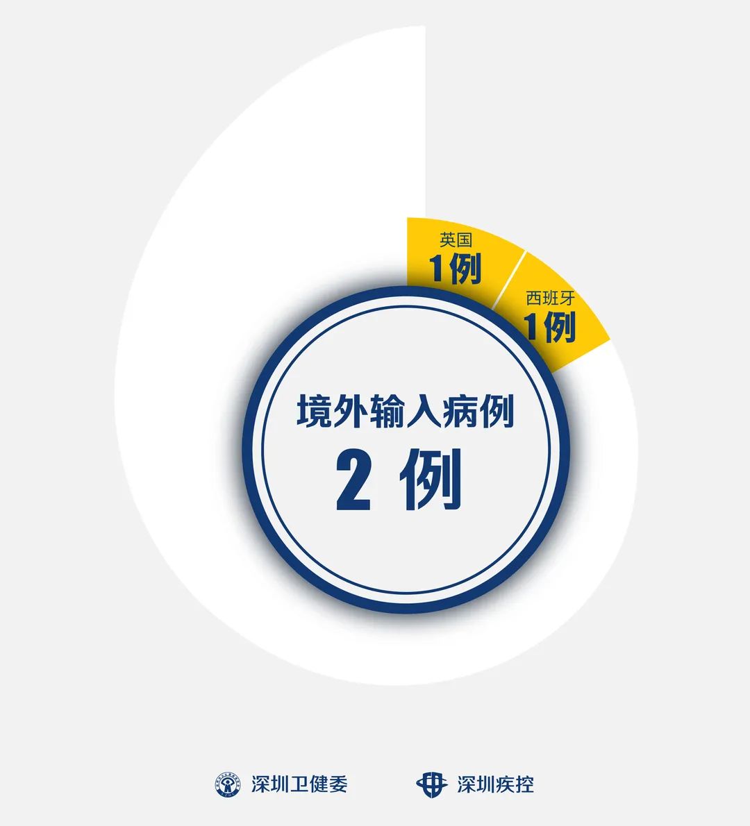 广东新增8例病例.广东新增8例本土确诊病例活动轨迹-第1张图片