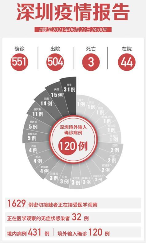 「深圳五和疫情」〃深圳五和确诊病例-第3张图片