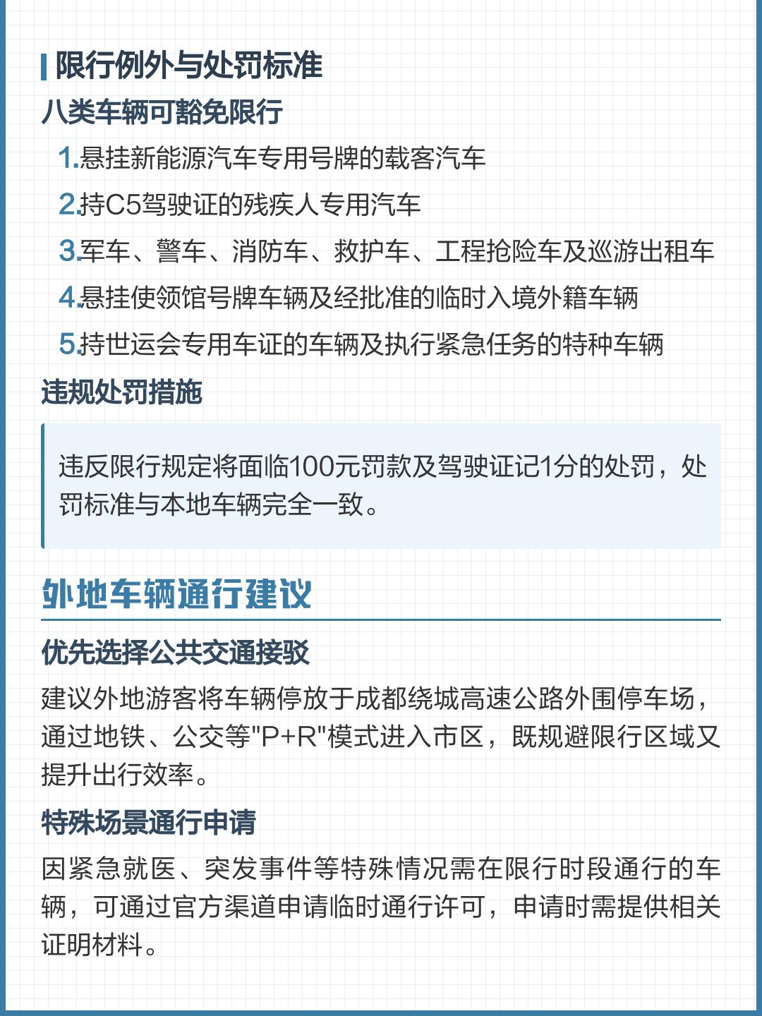 成都限行规定〃四川成都限号规定-第3张图片