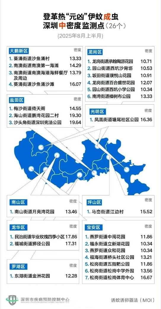 “31个省份新增确诊病例17例” 31个省新增确诊病例30例？-第2张图片