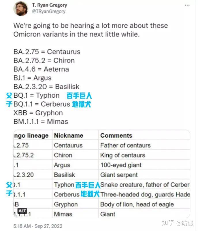 新毒株BA.5登陆北京西安意味着什么〃新毒株症状对比-第1张图片