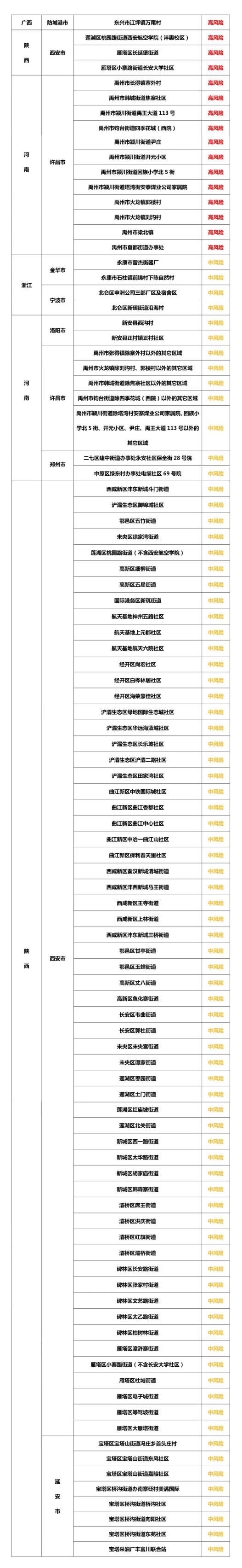 “最新疫情辽宁	” 最新的辽宁疫情？-第1张图片