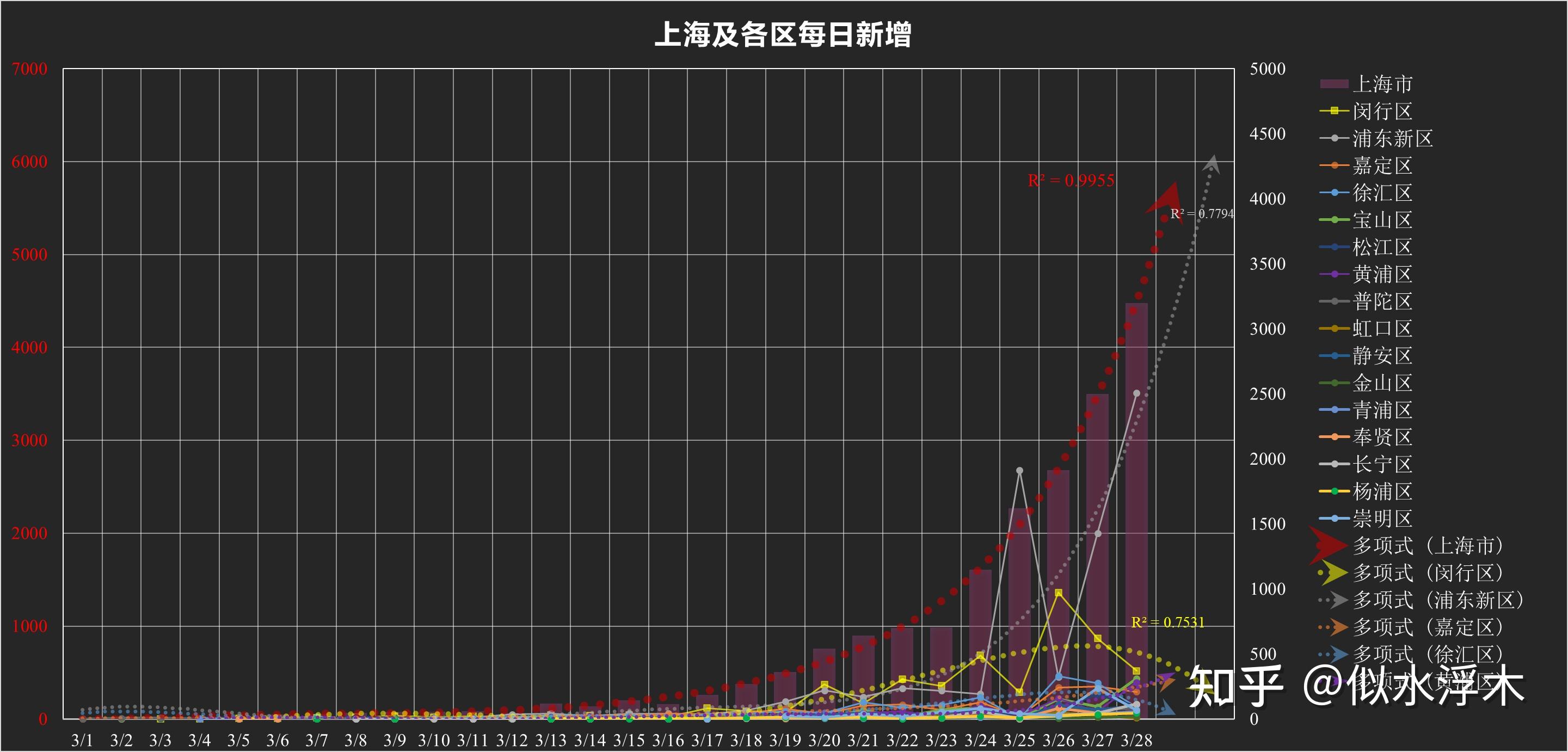 上海感染者增超2万〃上海感染案例-第1张图片