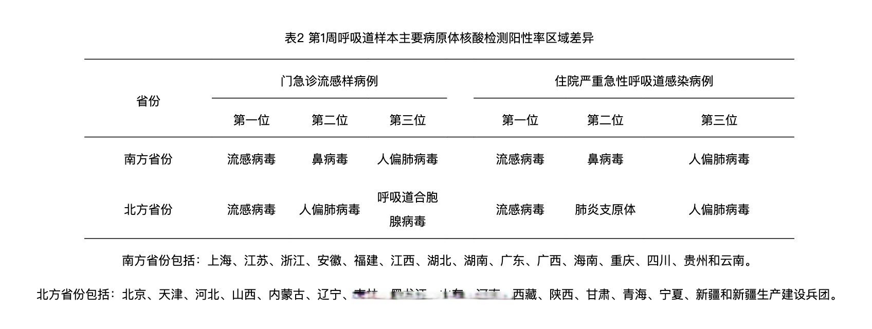 超20省份再现本土疫情,近期31省本土疫情-第1张图片