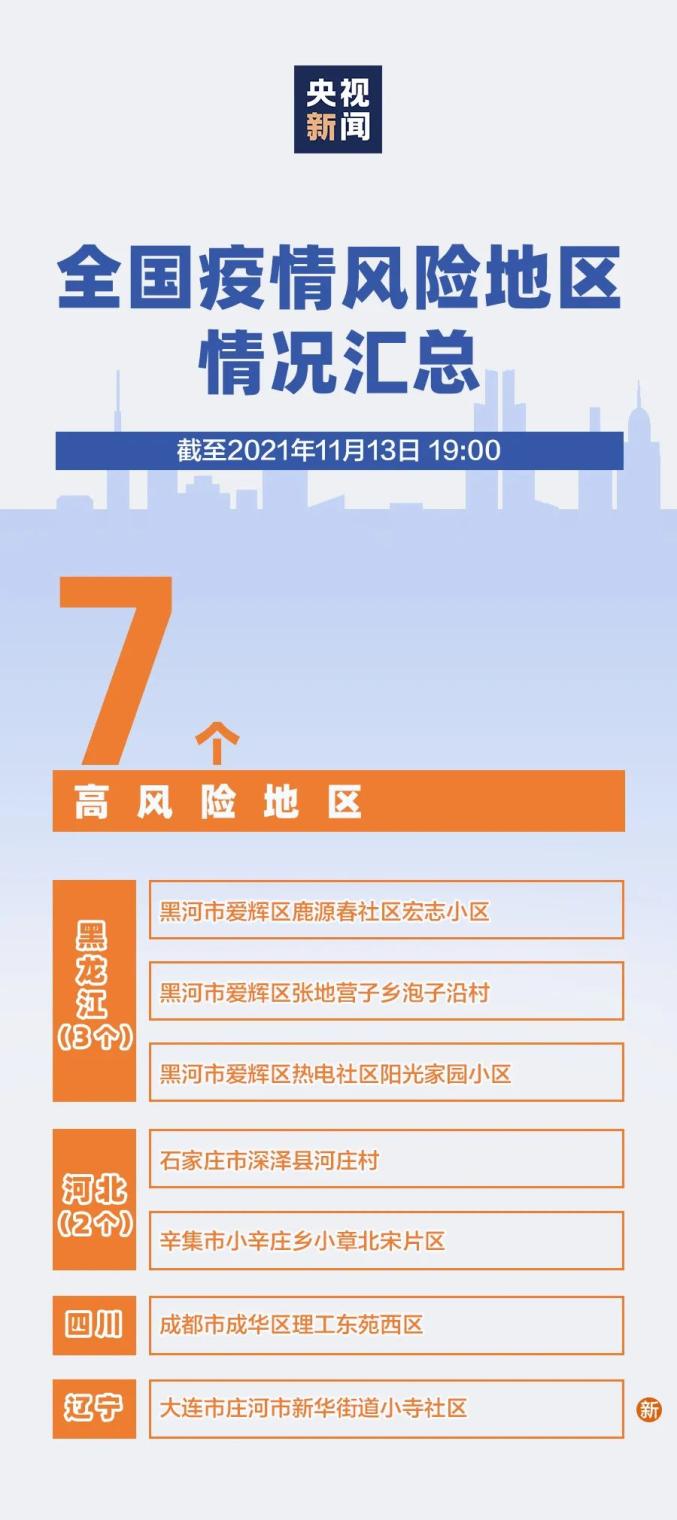 “北京新增1中风险地区	” 北京新增1个中风险地区？-第1张图片