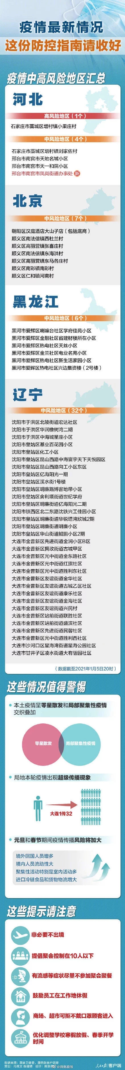 北京疫情中风险区域-北京疫情中风险区域查询-第3张图片