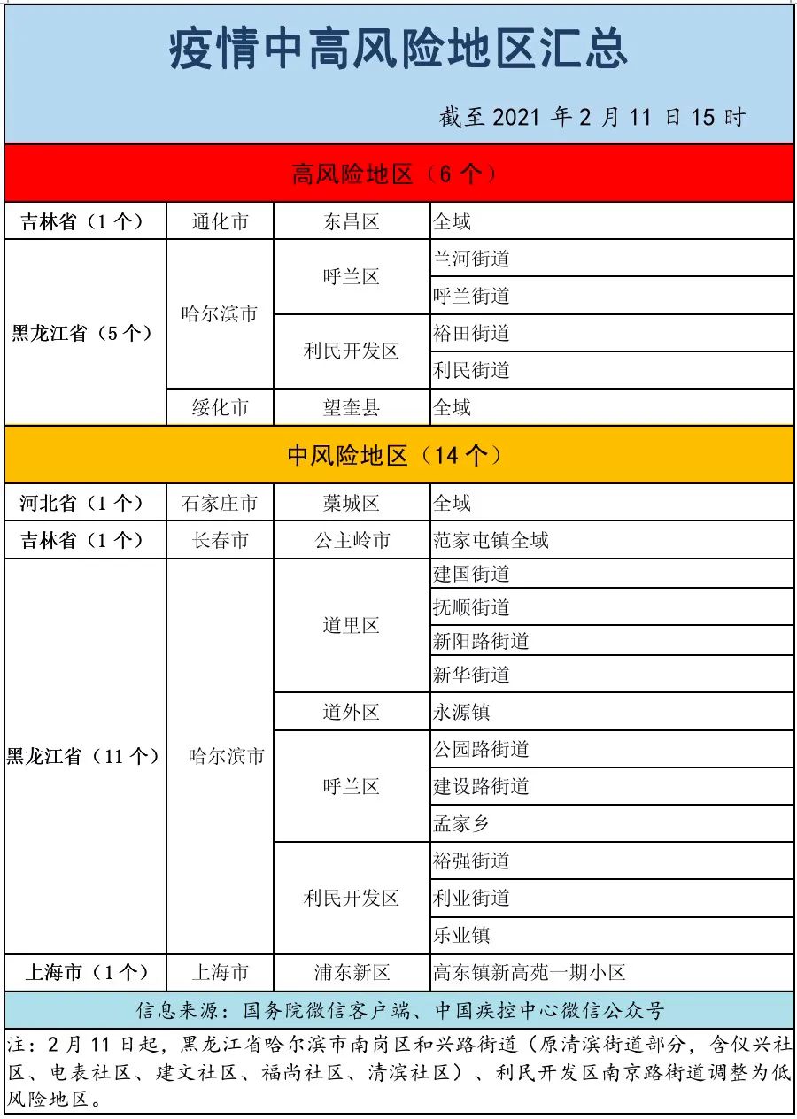 上海这9个区域划为疫情中风险区,上海市列为中风险地区-第3张图片