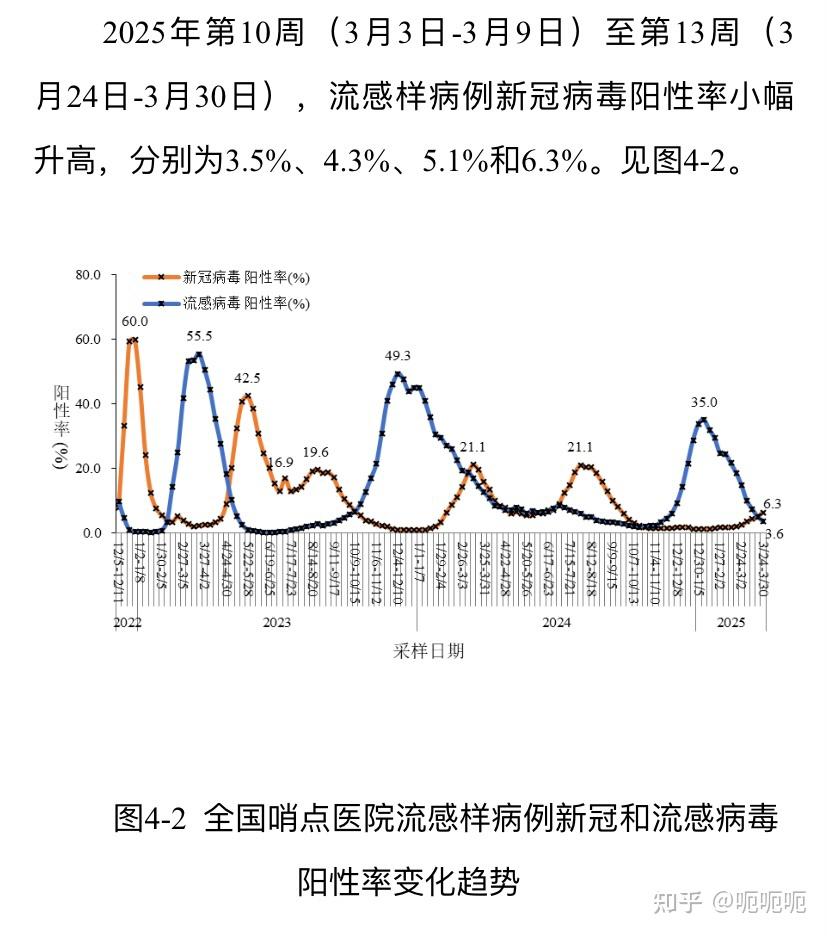 「31省新增本土确诊131例」〃31省新增确诊11例 本土8例-第1张图片