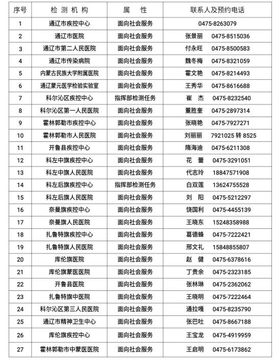 “内蒙古呼和浩特疫情	” 内蒙古呼和浩特疫情最新通告今天？-第1张图片