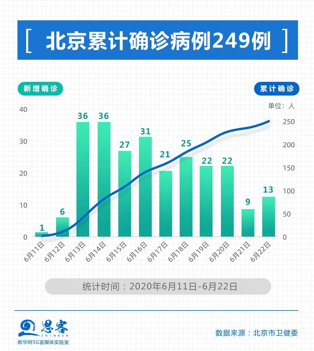 【南京一区调为高风险/南京一区调为高风险地图】-第1张图片