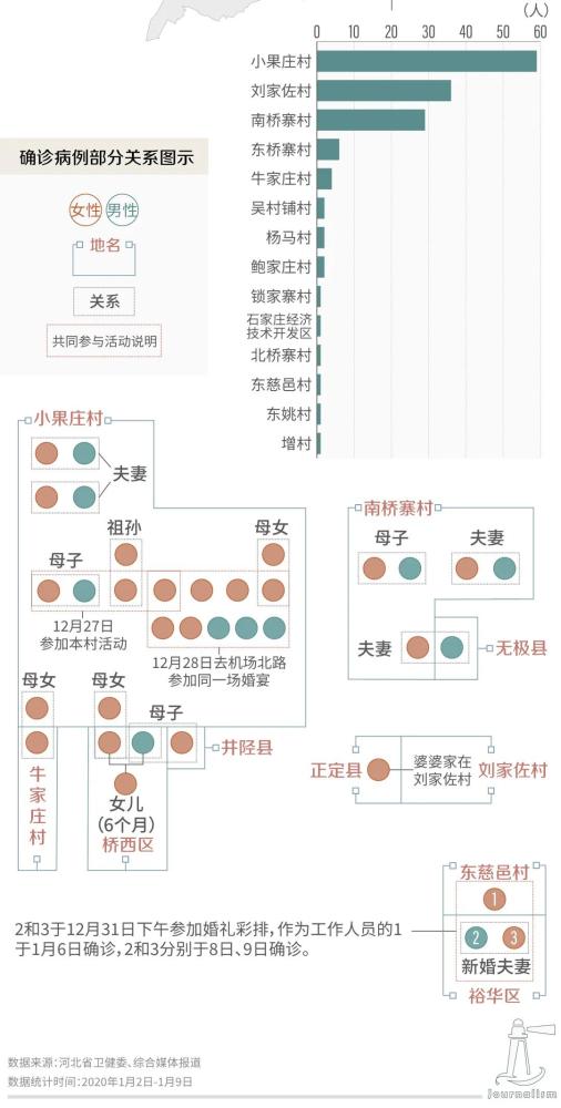 “河北现有本土确诊病例12例” 河北现有本土确诊病例行动轨迹？-第1张图片