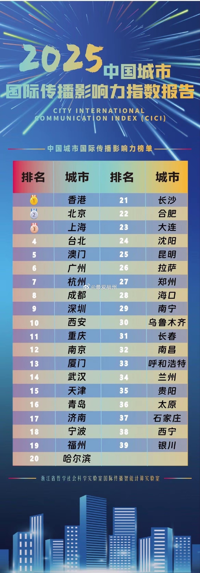 “新一轮疫情涉10省份16市	” 本轮疫情涉14省27市？-第2张图片