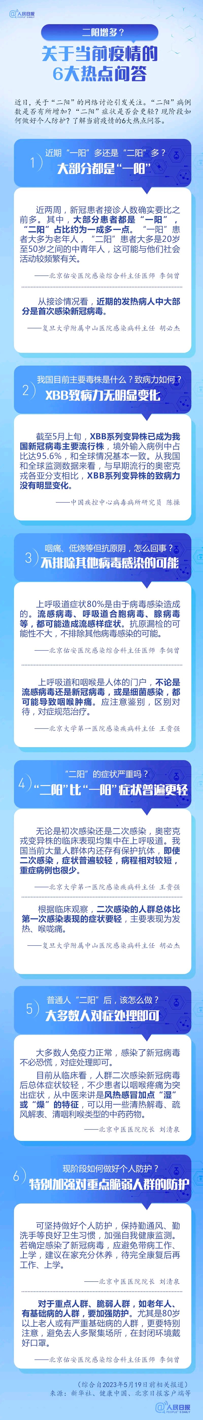“2023第二波疫情已经到来了” 2020第二波疫情？-第2张图片