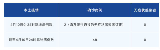 “四川新增省内感染者1312例” 四川新增省内感染者1312例？-第1张图片
