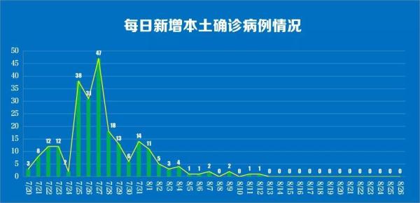 北京新增17例确诊中15例在丰台.北京新增7例确诊6例在丰台-第3张图片