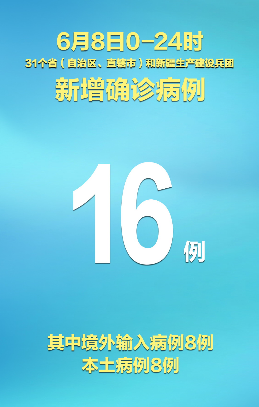 “31省区市新增确诊病例11例	” 31省区市新增确诊病例21例_？-第2张图片