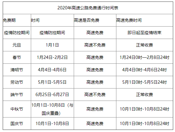 除夕高速免费通行,除夕高速免费几天-第1张图片