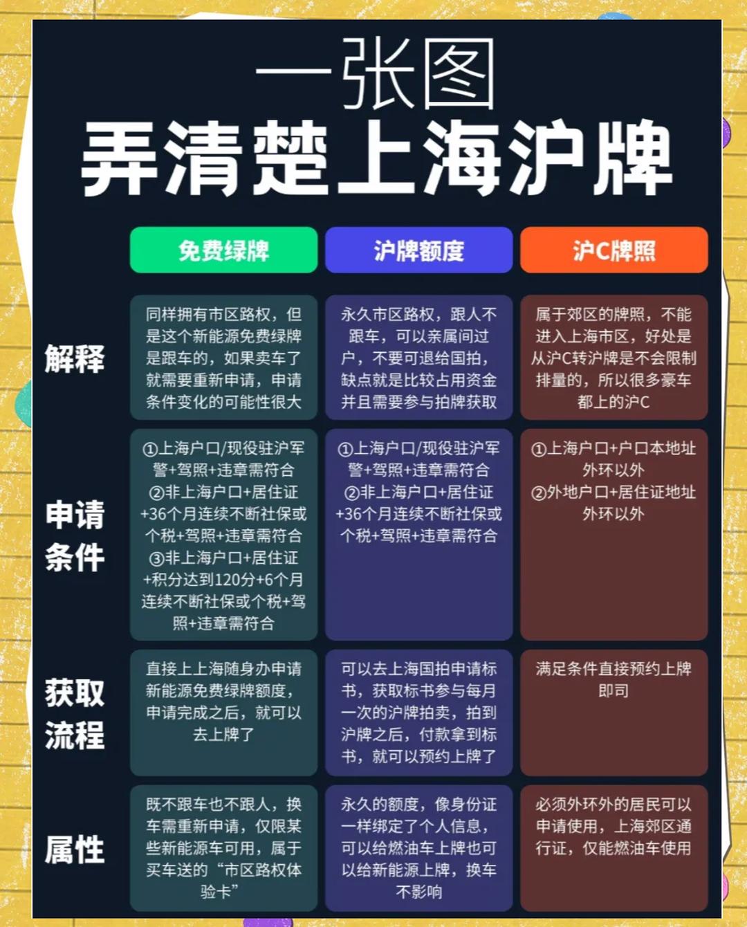 “上海封控	” 上海封控是哪一年？-第2张图片