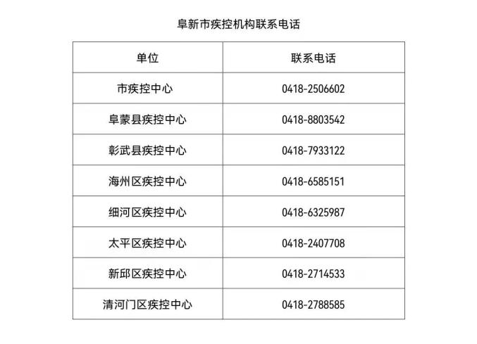 “大连今天最新疫情	” 大连今日疫情通报？-第1张图片