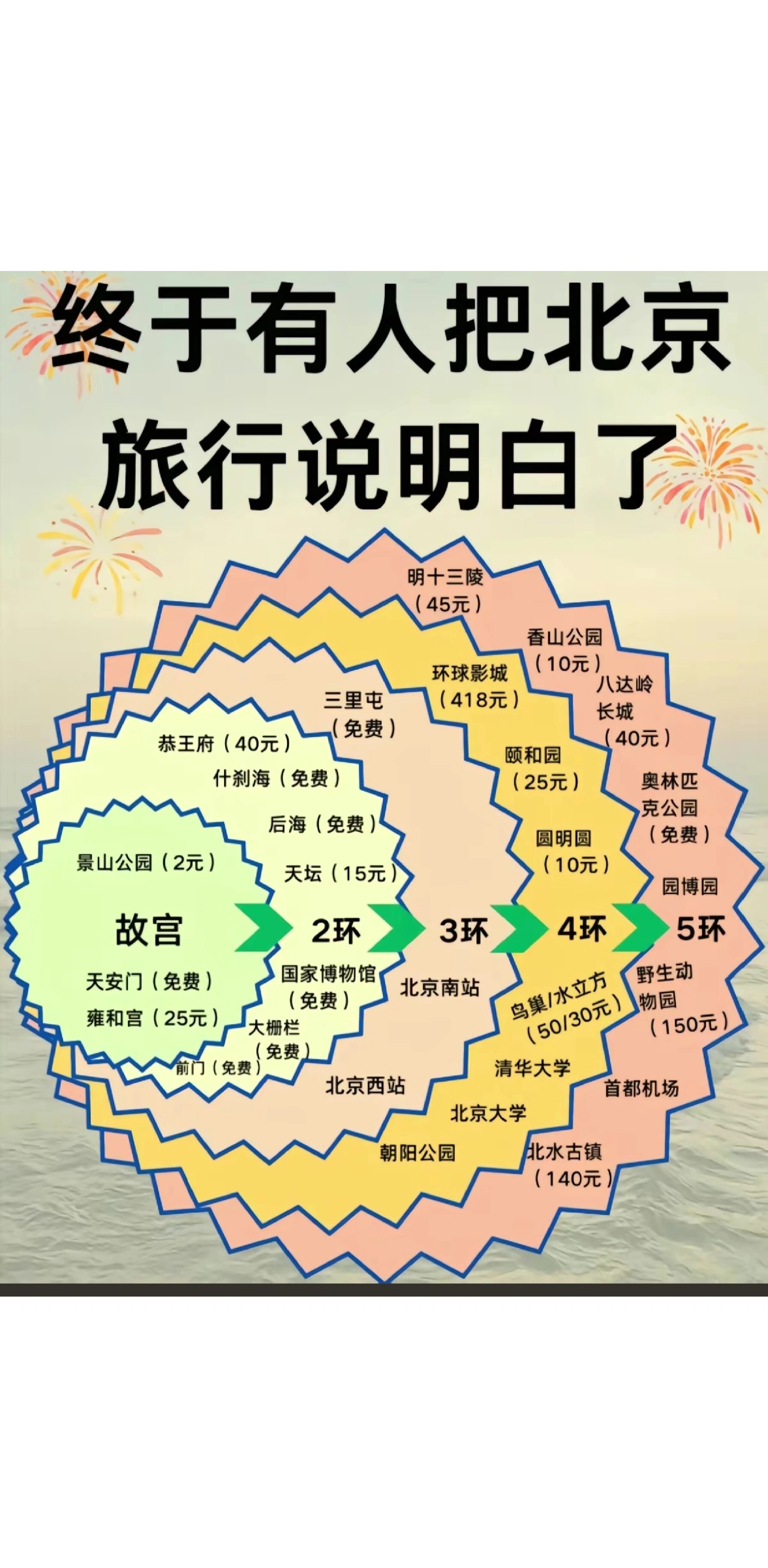 “北京单双号	” 北京单双号限行区域有哪些？-第1张图片