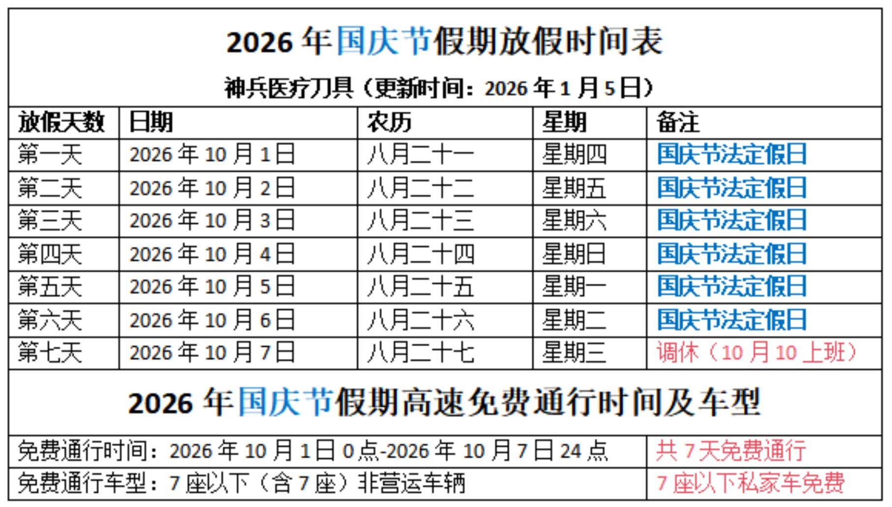“2023年清明节高速免费” 21年清明节假期高速免费？-第3张图片