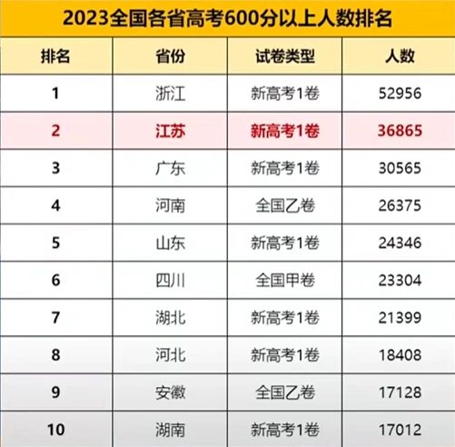 “高考几月几号考试2023	” 高考一般在几月几号考试2022？-第1张图片