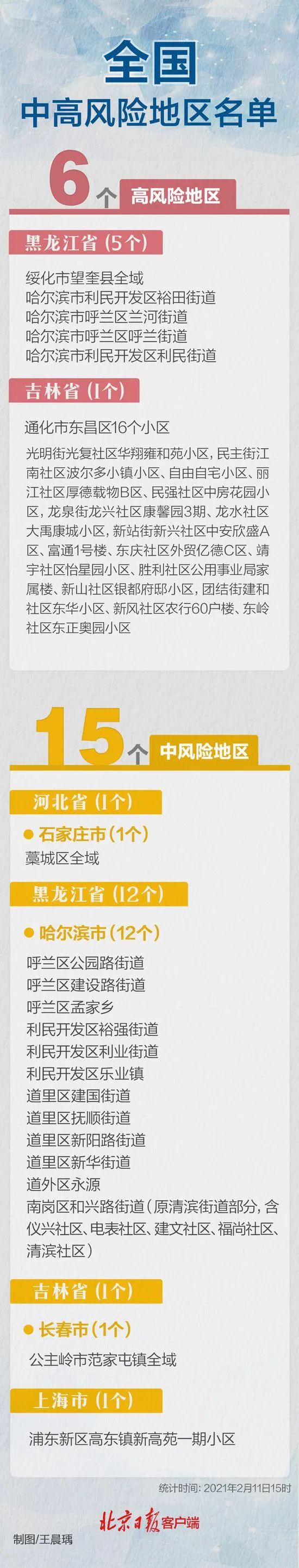 “全国中高风险地区共216个	” 全国中高风险疫区有哪些？-第1张图片