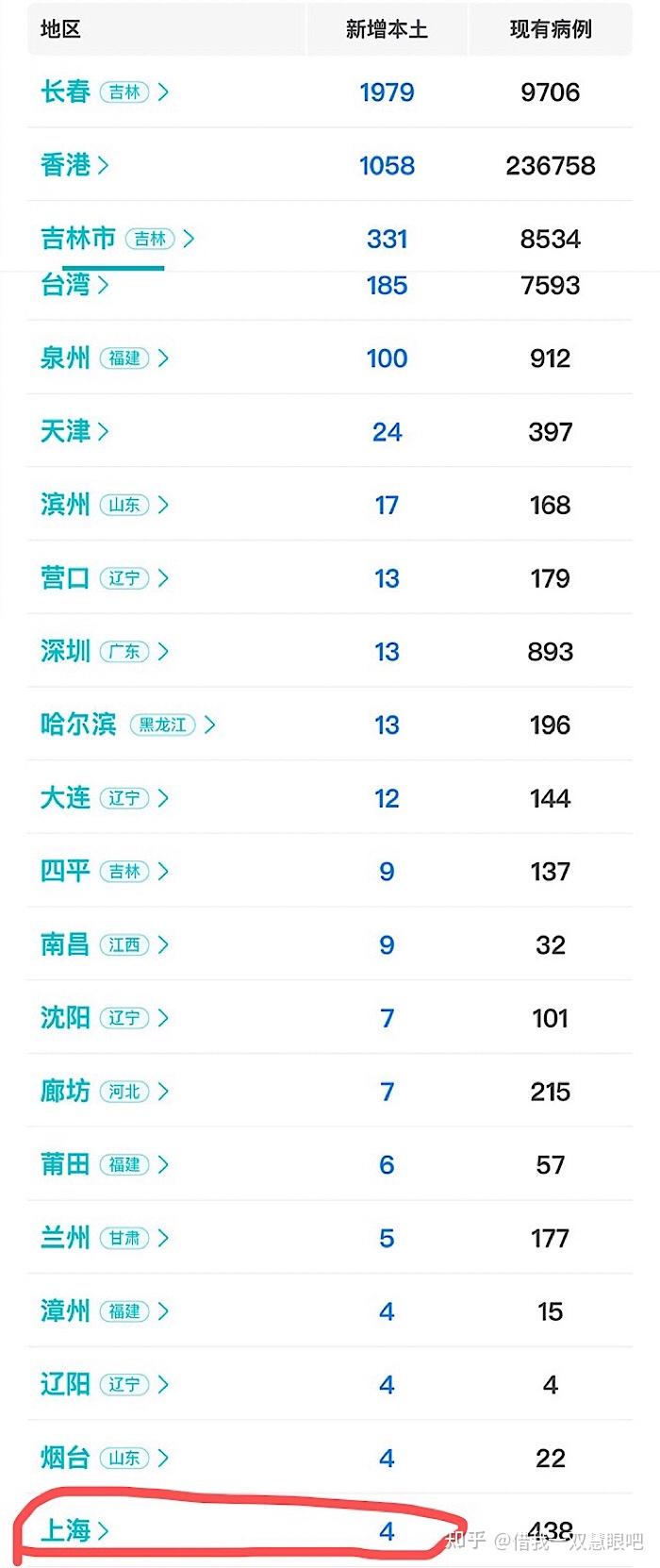 “北京增22例本土感染者” 北京增1例本土确诊活动轨迹？-第3张图片