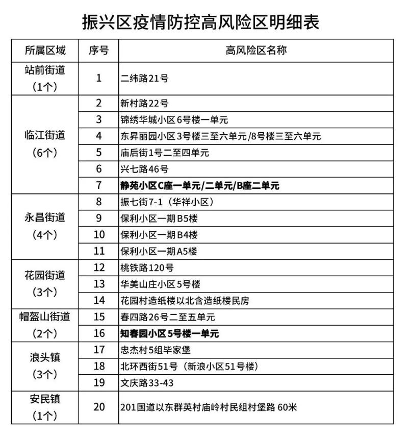 丹东最新疫情消息.丹东疫情最新通报丹东-第1张图片