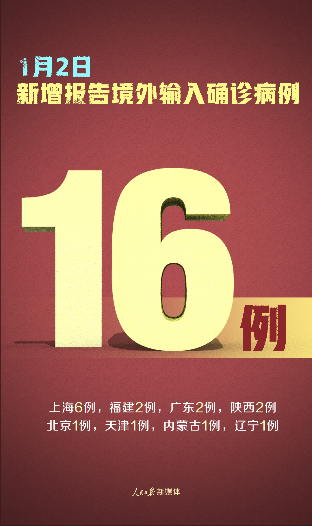 31省新增8例确诊-31省区新增8例-第2张图片