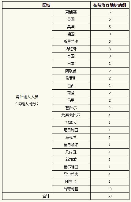 “河南昨日新增本土确诊29例	” 河南昨日新增本土确诊病例？-第1张图片