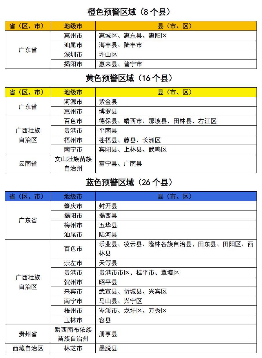 最新中高风险地区︰(最新中高风险地区汇总表)-第1张图片