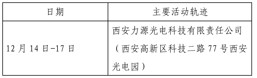 「宁波确诊病例轨迹令人心疼」〃宁波确诊人员活动轨迹-第1张图片