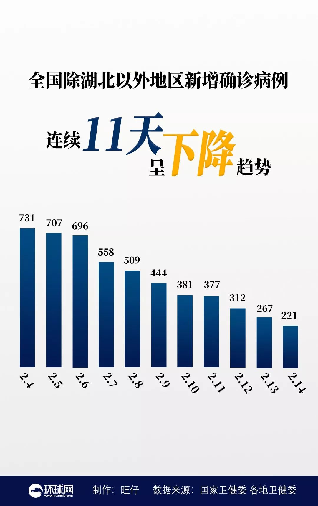 31省份新增5例北京2例-31省份新增14例本土全部在北京-第2张图片