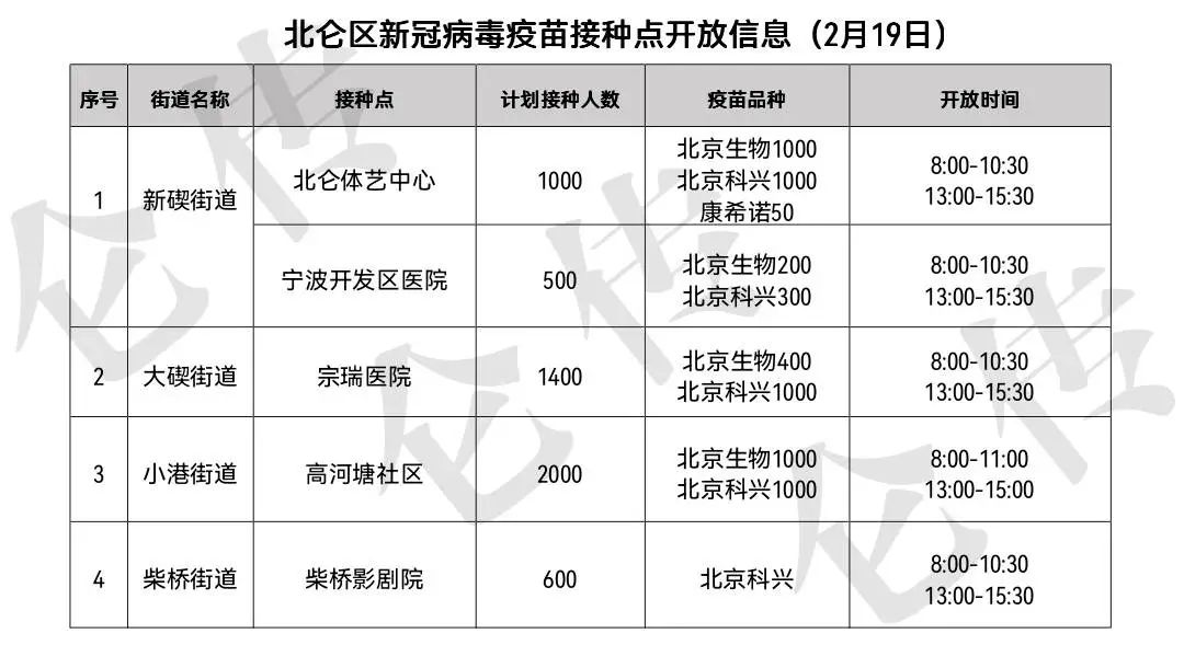 “北仑疫情最新消息	” 北仑疫情最新报道？-第3张图片