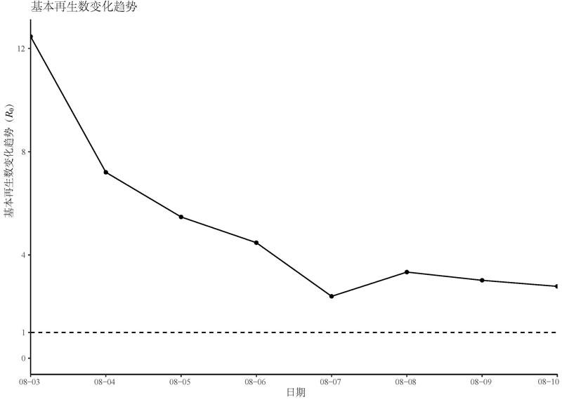 “杨州疫情	” 杨州疫情最新数据更新？-第1张图片
