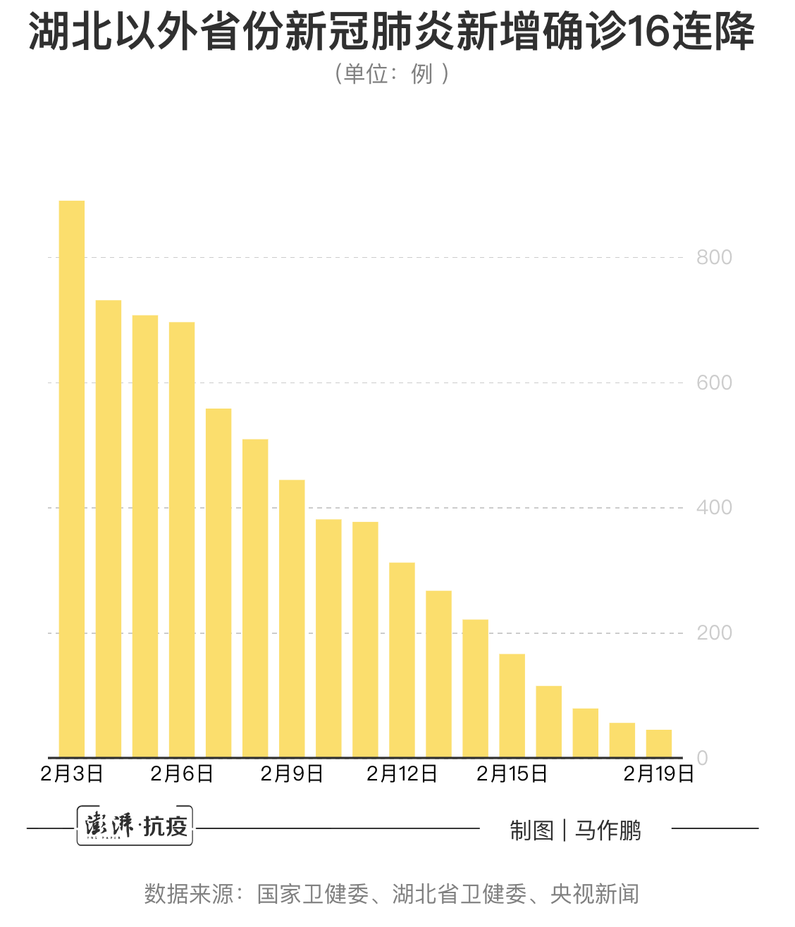“本土感染连续两天超500例涉16省份” 本土病例已破千例？-第2张图片