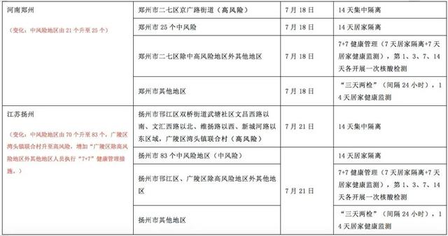 「十一出境回沈阳需隔离14天」〃沈阳十一出沈要求-第2张图片