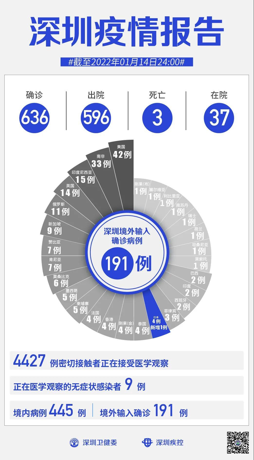 吉林本轮疫情累计确诊526例〃吉林本土确诊病例-第1张图片