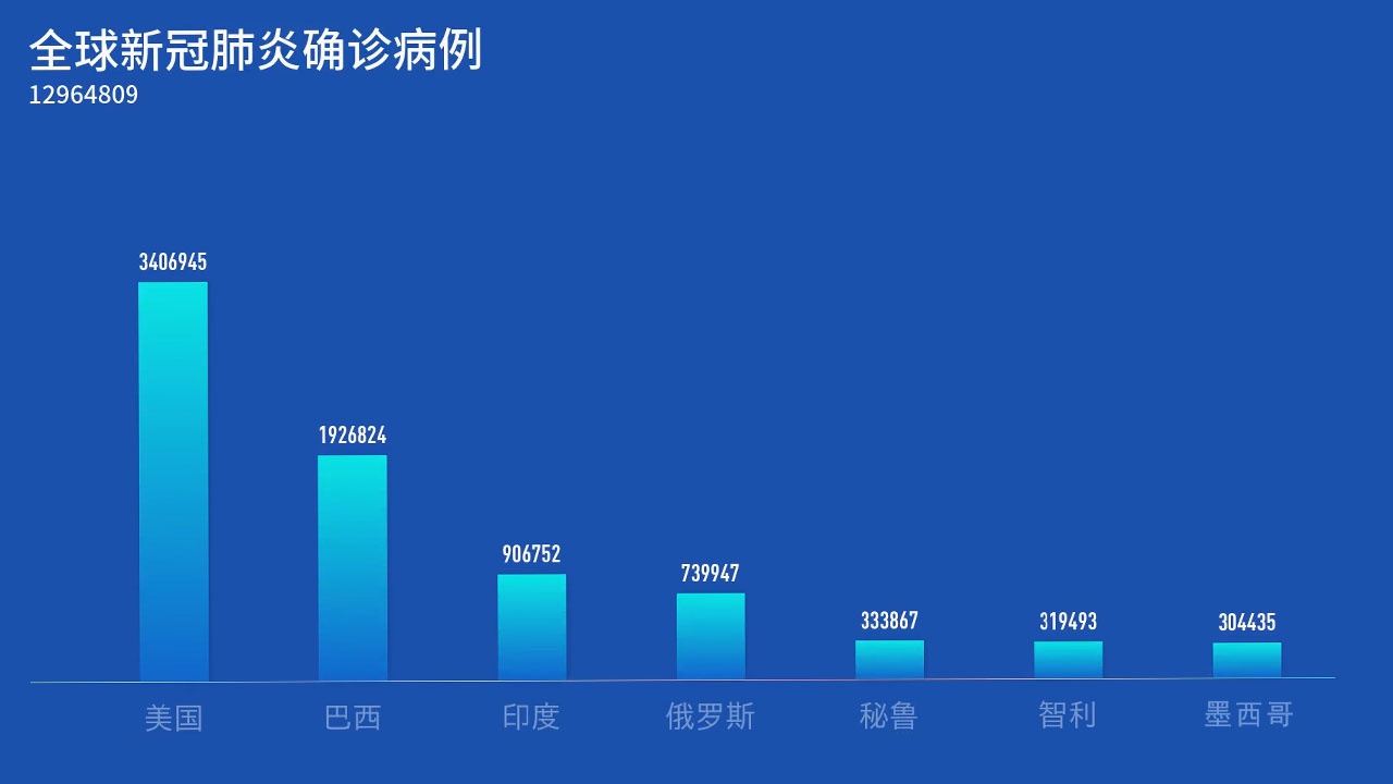 【31省区市新增49例/31省区市新增7例6】-第2张图片