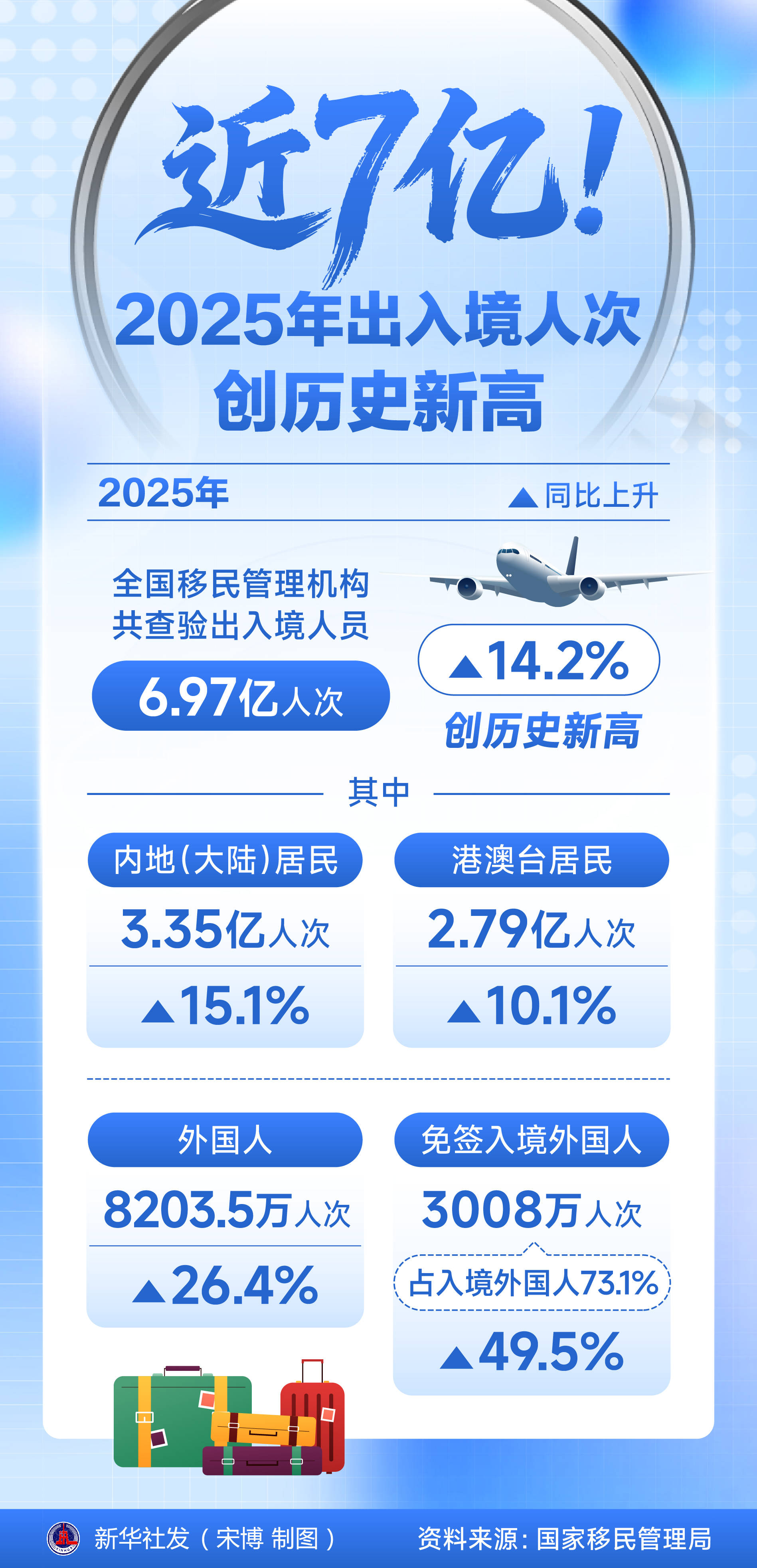 31省区市新增4例境外输入,31省区市新增境外输入9例-第1张图片