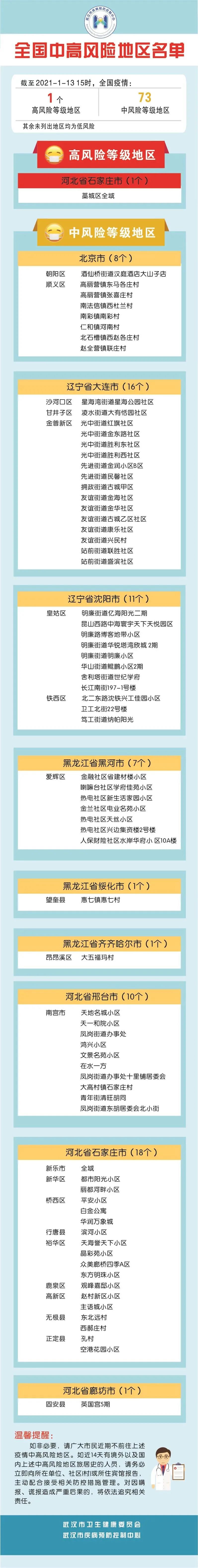 “最新中国中风险地区” 最新中国中风险地区名单？-第1张图片