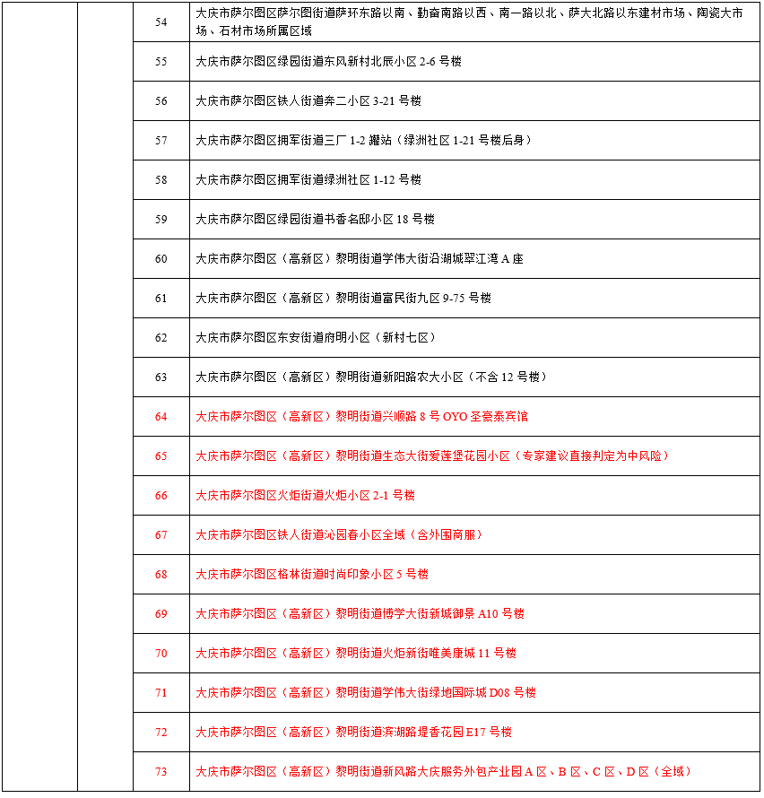 【成都新增本土确诊病例13例/成都新增本土确诊病例13例详情】-第1张图片