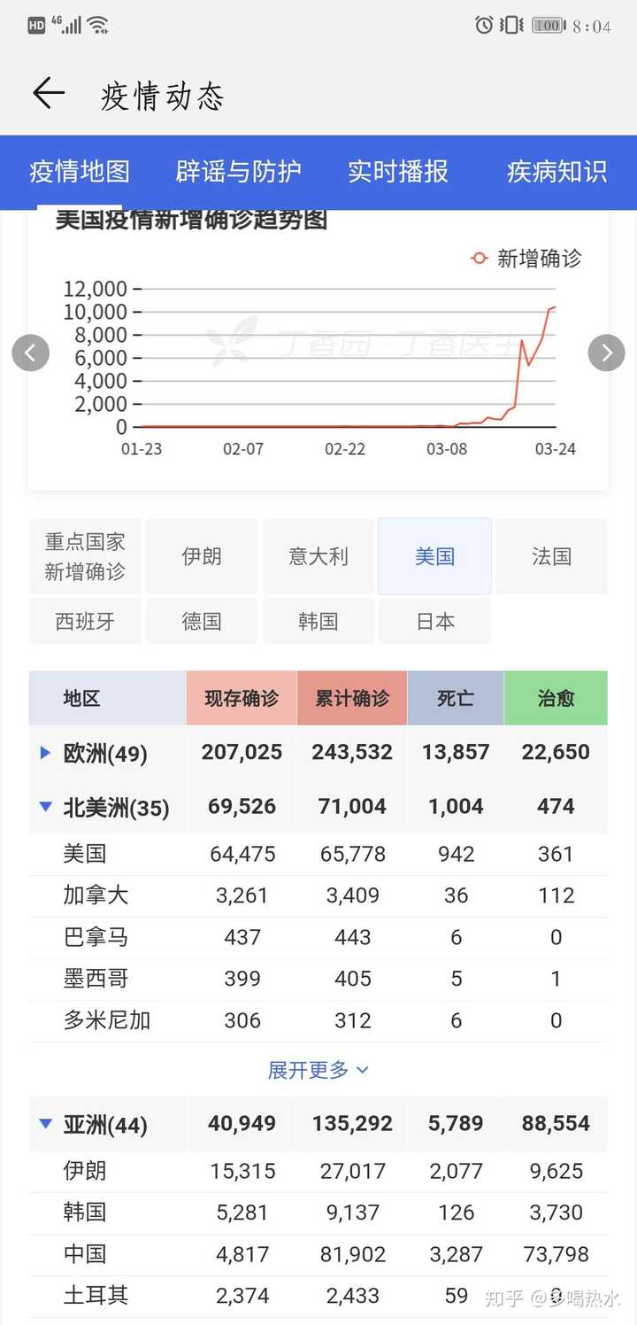 “浙江有人确诊了!	” 浙江现有确诊人数？-第1张图片
