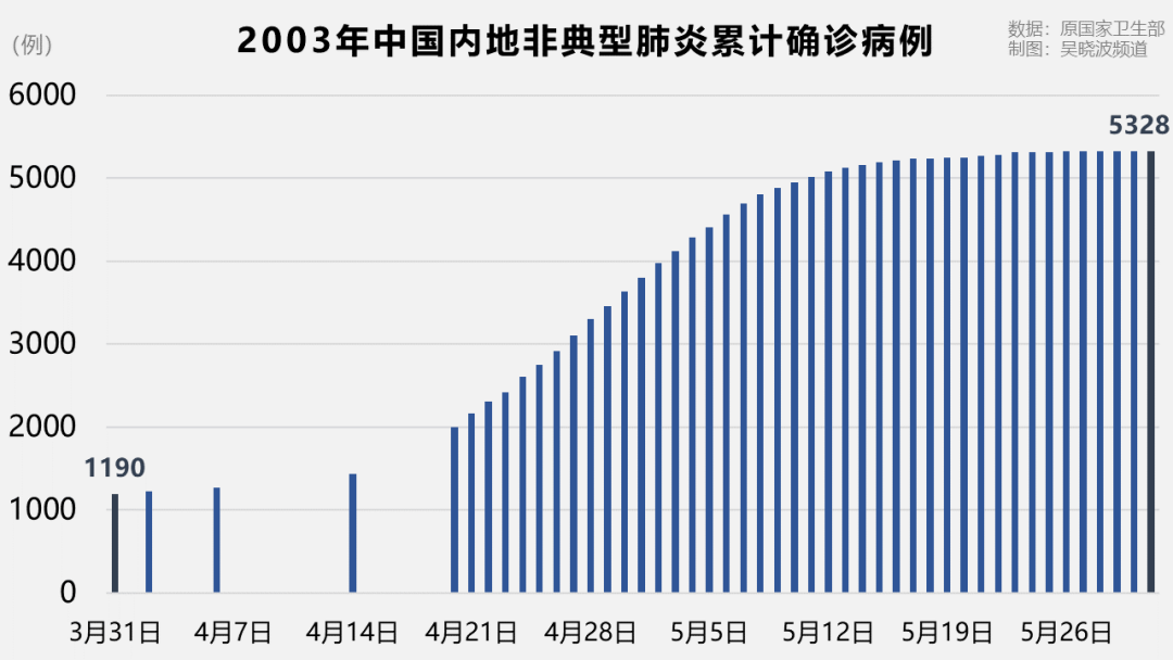 【全国新增327例/全国新增427例】-第3张图片