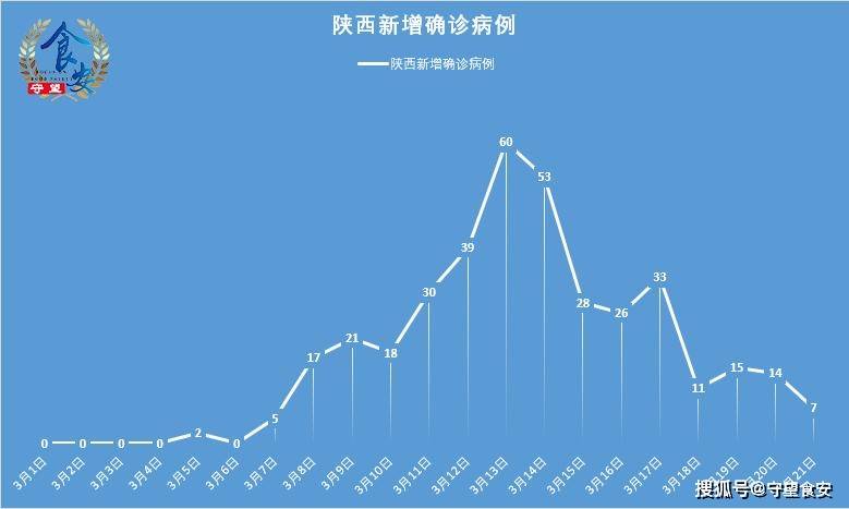 陕西新增86例本土确诊累计确诊235例,陕西新增本土确诊病例活动轨迹-第1张图片