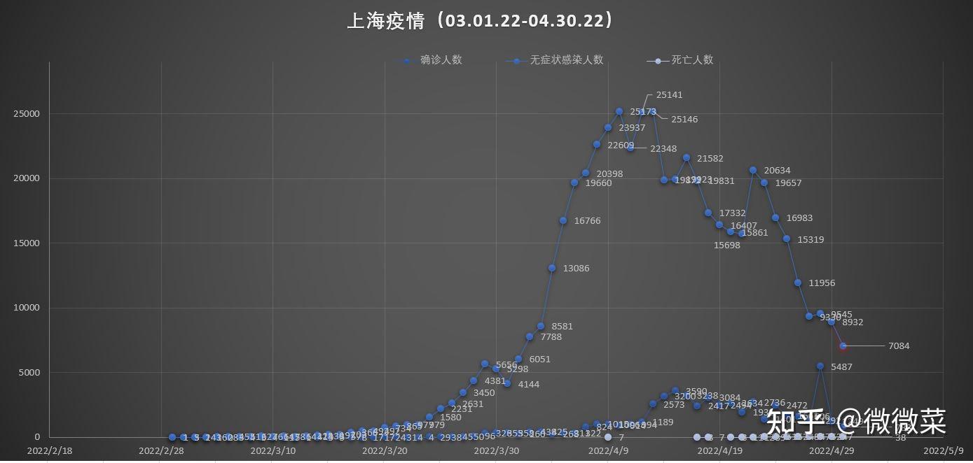 「上海新增20处中风险区」〃上海最新中风险区-第1张图片